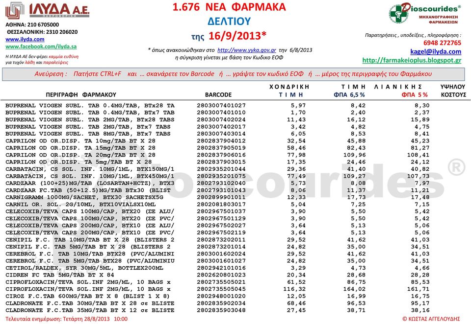 TAB 8MG/TAB, BTx7 TABS 2803007403014 6,05 8,53 8,41 CAPRILON OD OR.DISP. TA 10mg/TAB BT X 28 2802837904012 32,54 45,88 45,23 CAPRILON OD OR.DISP. TA 15mg/TAB BT X 28 2802837905019 58,46 82,43 81,27 CAPRILON OD OR.