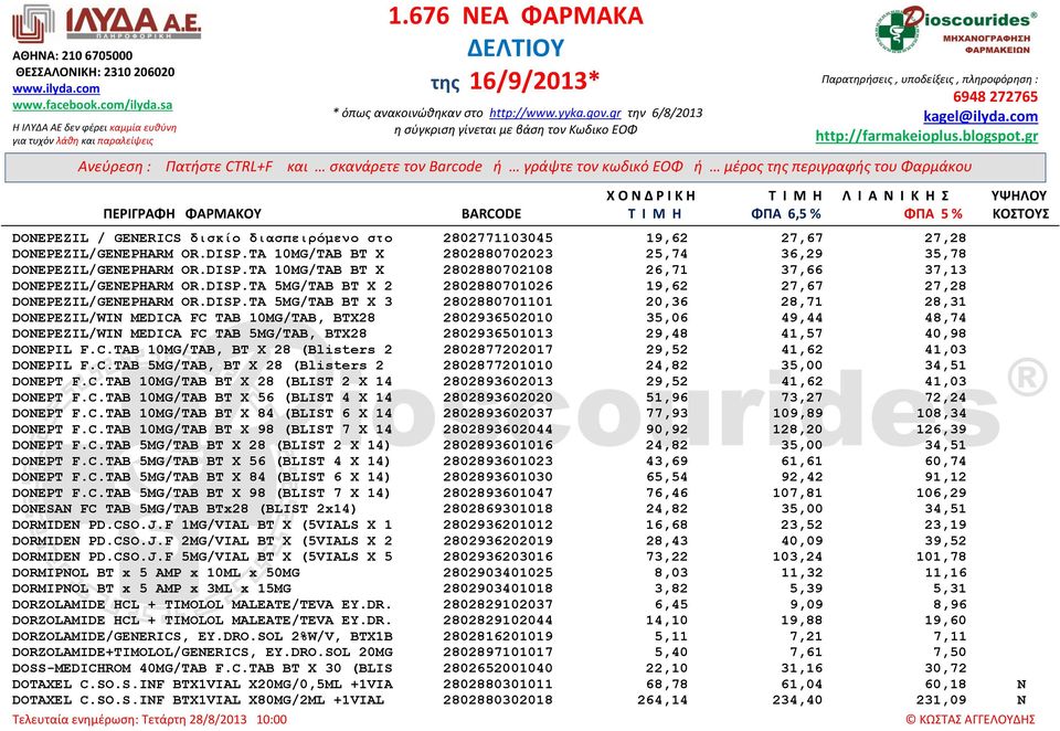 49,44 48,74 DONEPEZIL/WIN MEDICA FC TAB 5MG/TAB, BTX28 2802936501013 29,48 41,57 40,98 DONEPIL F.C.TAB 10MG/TAB, BT X 28 (Blisters 2 2802877202017 29,52 41,62 41,03 DONEPIL F.C.TAB 5MG/TAB, BT X 28 (Blisters 2 2802877201010 24,82 35,00 34,51 DONEPT F.