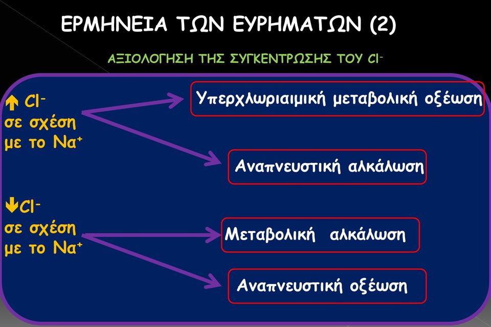 σε σχέση με το Να + Υπερχλωριαιμική μεταβολική