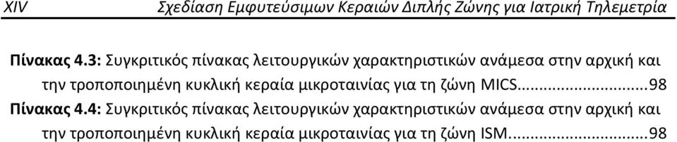 κυκλική κεραία μικροταινίας για τη ζώνη MICS... 98 Πίνακας 4.