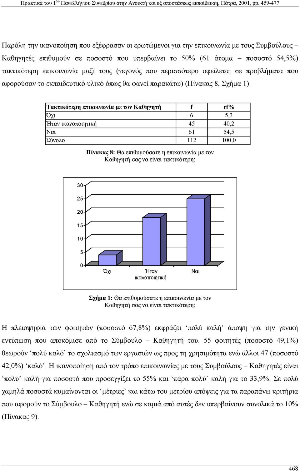 Τακτικότερη επικοινωνία µε τον Καθηγητή f rf% Όχι 6 5,3 Ήταν ικανοποιητική 45 40,2 Ναι 61 54,5 Σύνολο 112 100,0 Πίνακας 8: Θα επιθυµούσατε η επικοινωνία µε τον Καθηγητή σας να είναι τακτικότερη; 30