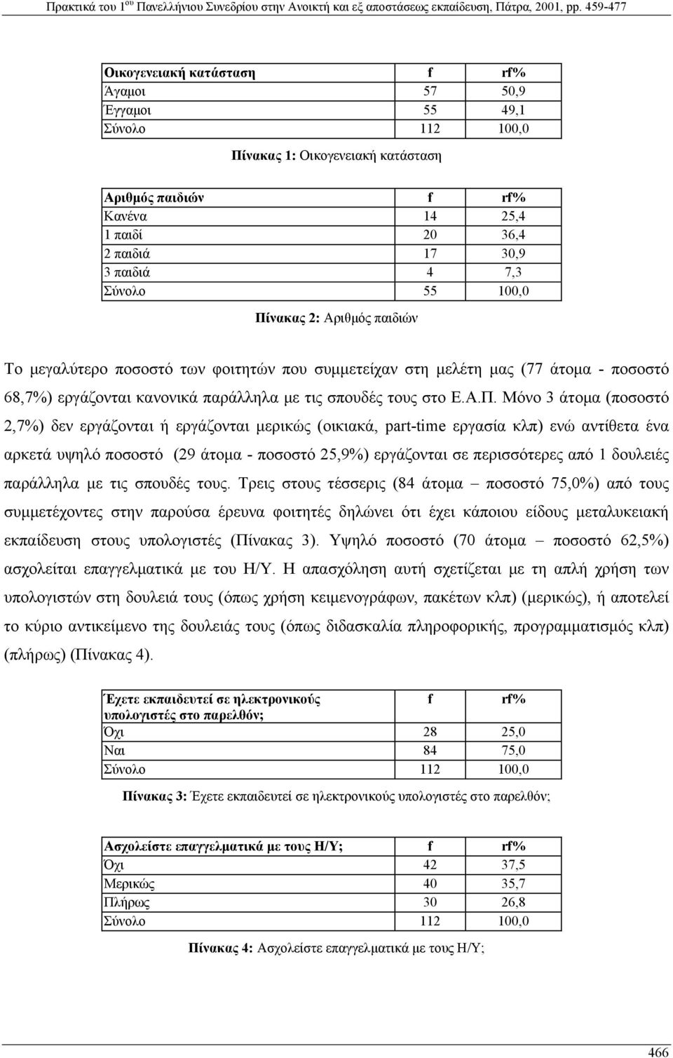νακας 2: Αριθµός παιδιών Το µεγαλύτερο ποσοστό των φοιτητών που συµµετείχαν στη µελέτη µας (77 άτοµα - ποσοστό 68,7%) εργάζονται κανονικά παράλληλα µε τις σπουδές τους στο Ε.Α.Π.