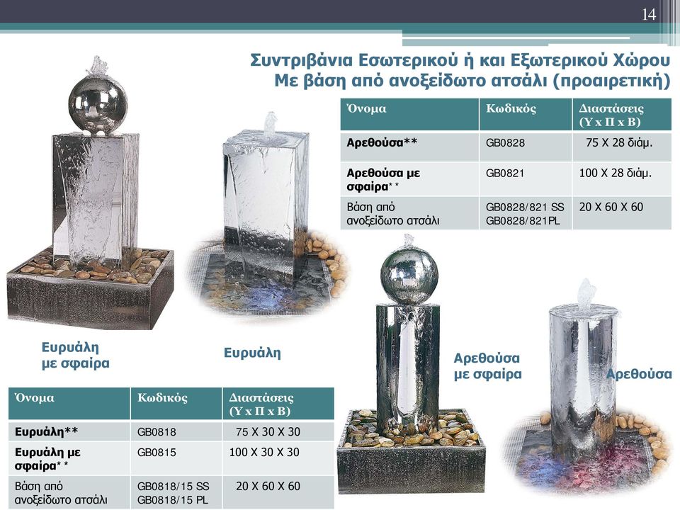Αρεθούσα με σφαίρα** GB0821 GB0828/821 SS GB0828/821PL 100 Χ 28 διάμ.