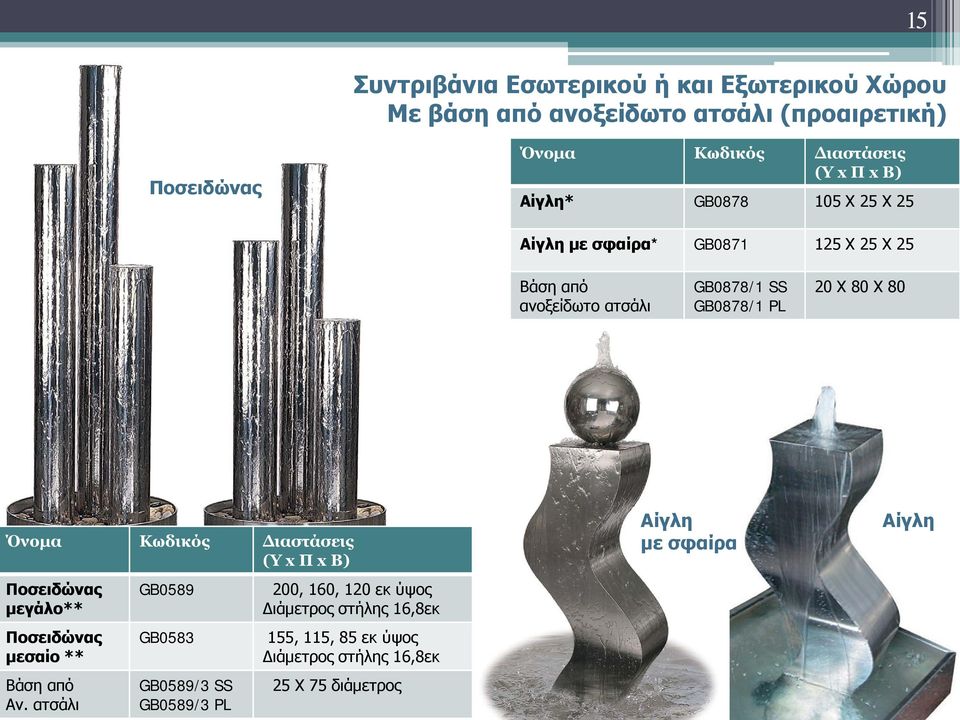 μεγάλο** Ποσειδώνας μεσαίο ** Αν.