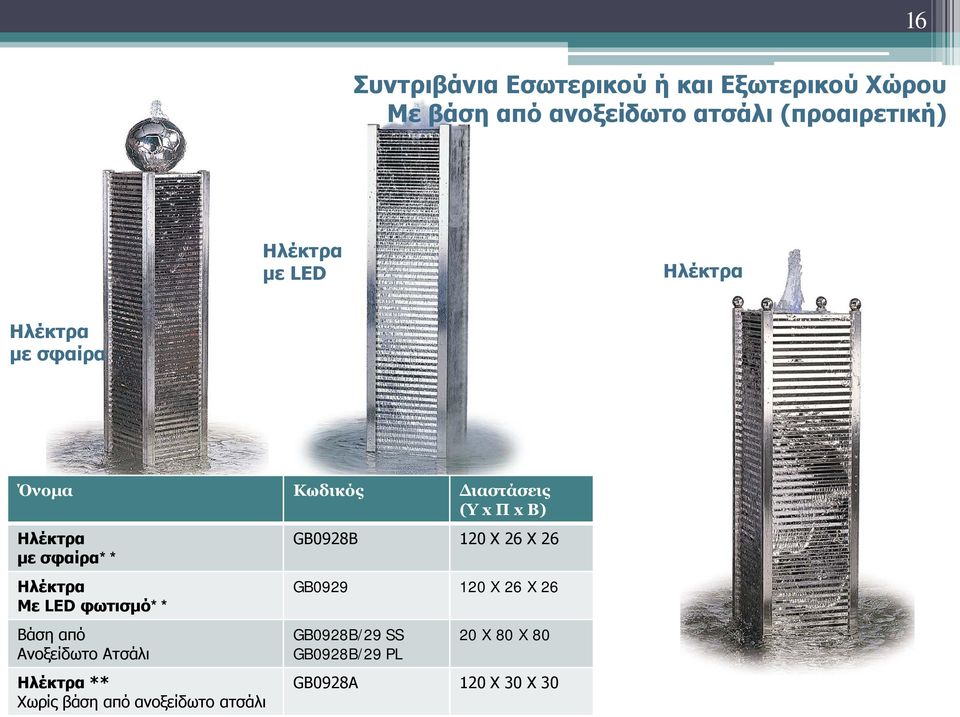 φωτισμό** Ανοξείδωτο Ατσάλι Ηλέκτρα ** Χωρίς βάση από GB0928Β 120 Χ 26 Χ 26