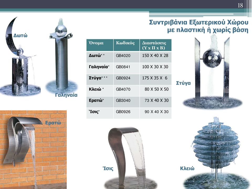 Στύγα*** GB0924 175 Χ 35 Χ 6 Κλειώ * GB4070 80 Χ 50 Χ 50 Ερατώ*