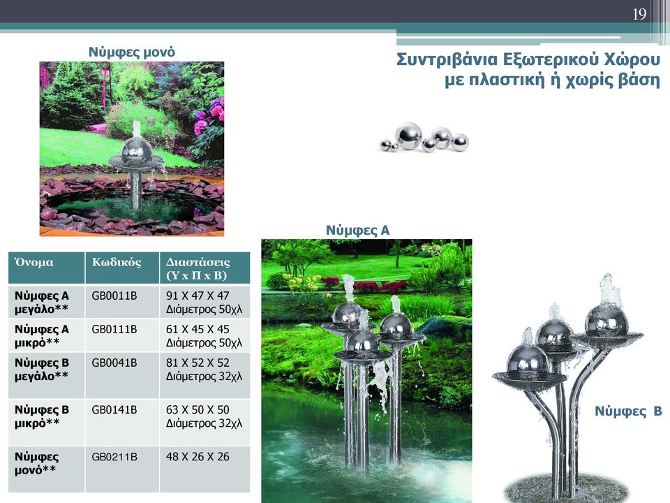 50χλ GB0111Β 61 Χ 45 Χ 45 Διάμετρος 50χλ GB0041Β 81 Χ 52 Χ 52 Διάμετρος 32χλ Νύμφες