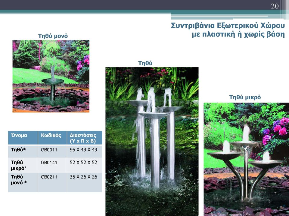 Τηθύ* GB0011 95 Χ 49 Χ 49 Τηθύ μικρό* Τηθύ