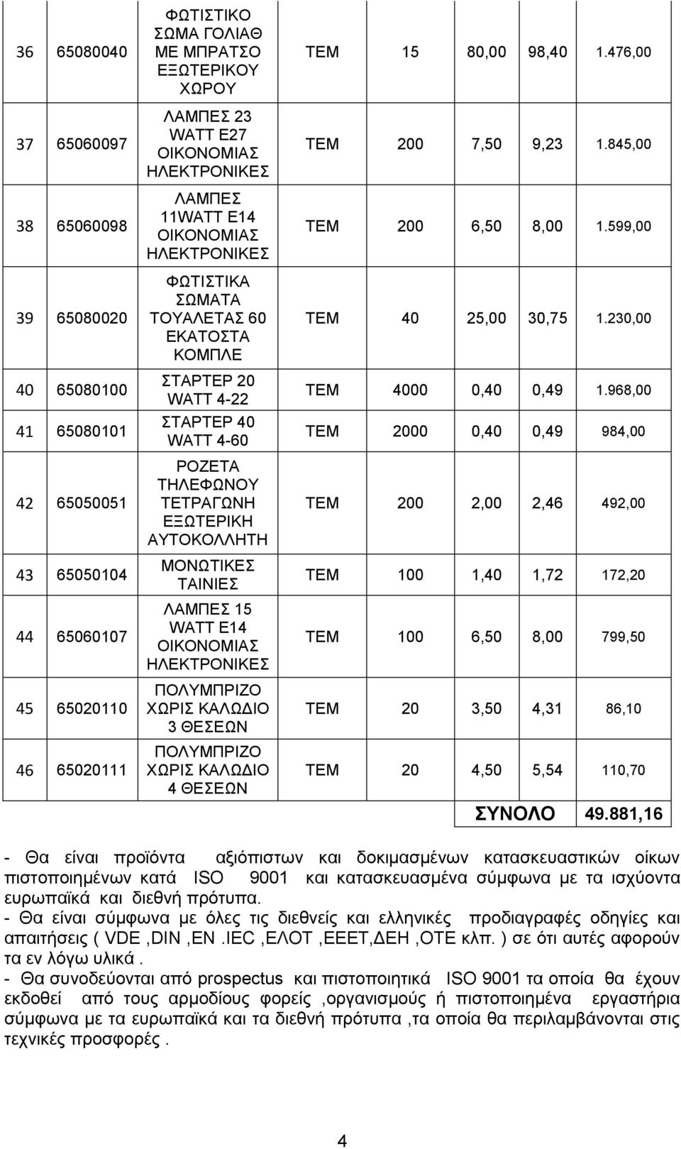 ΚΑΛΩΔΙΟ 3 ΘΕΣΕΩΝ ΠΟΛΥΜΠΡΙΖΟ ΧΩΡΙΣ ΚΑΛΩΔΙΟ 4 ΘΕΣΕΩΝ ΤΕΜ 15 80,00 98,40 1.476,00 ΤΕΜ 200 7,50 9,23 1.845,00 ΤΕΜ 200 6,50 8,00 1.599,00 ΤΕΜ 40 25,00 30,75 1.230,00 ΤΕΜ 4000 0,40 0,49 1.