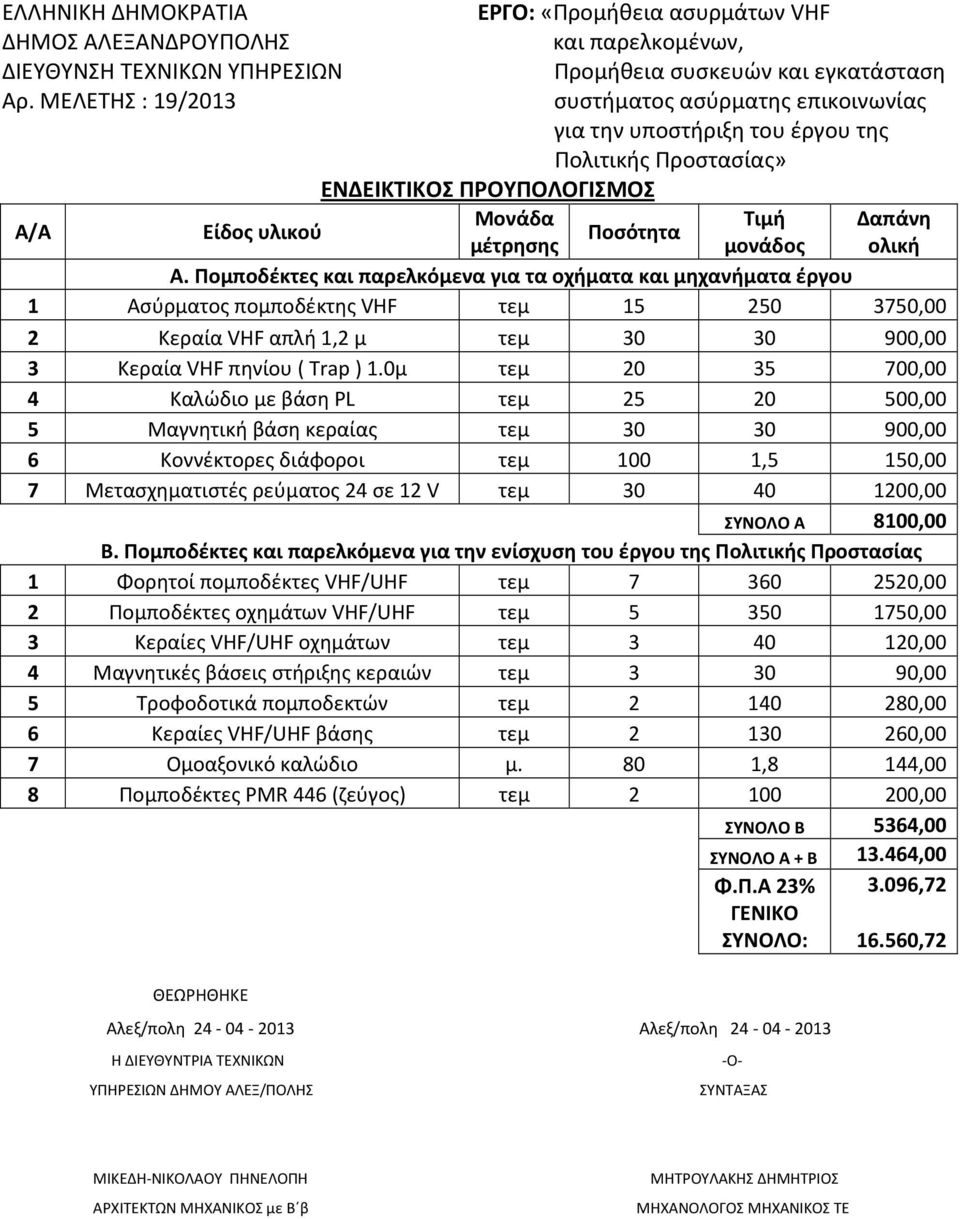 ολική Α. Πομποδέκτες και παρελκόμενα για τα οχήματα και μηχανήματα έργου 1 Ασύρματος πομποδέκτης VHF τεμ 15 250 3750,00 2 Κεραία VHF απλή 1,2 μ τεμ 30 30 900,00 3 Κεραία VHF πηνίου ( Trap ) 1.