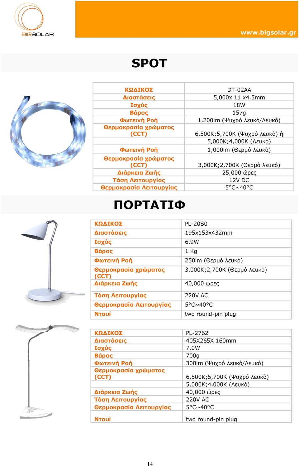 9W 1 Kg 250lm (Θερµό λευκό) Θερµοκρασία χρώµατος (CCT) Θερµοκρασία Λειτουργίας 220V AC two round-pin plug PL-2762 405X265X