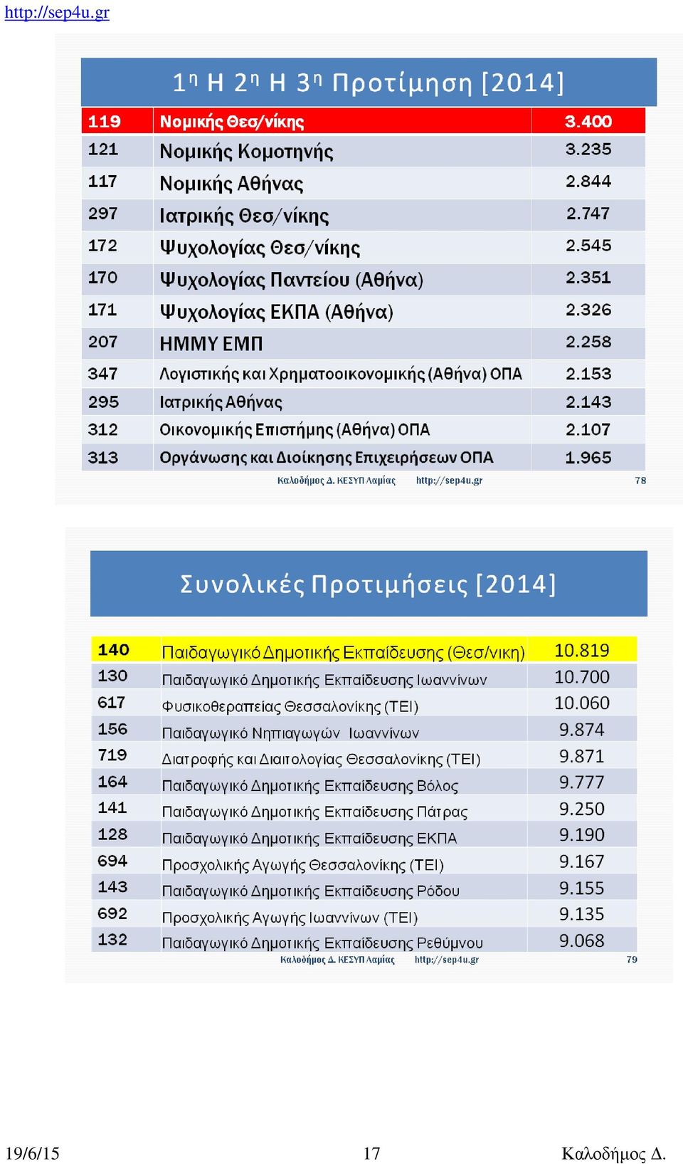 Καλοδήµος.