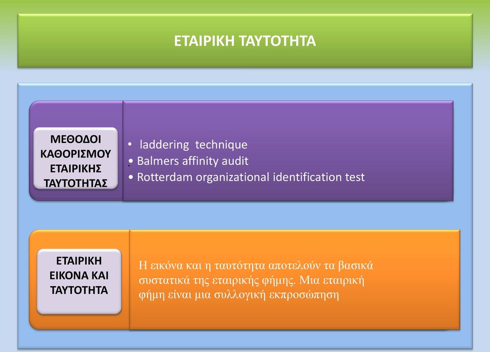 Balmers affinity audit Rotterdam organizational identification test