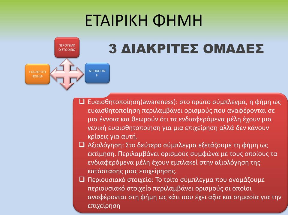 Αξιολόγηση: Στο δεύτερο σύμπλεγμα εξετάζουμε τη φήμη ως εκτίμηση.