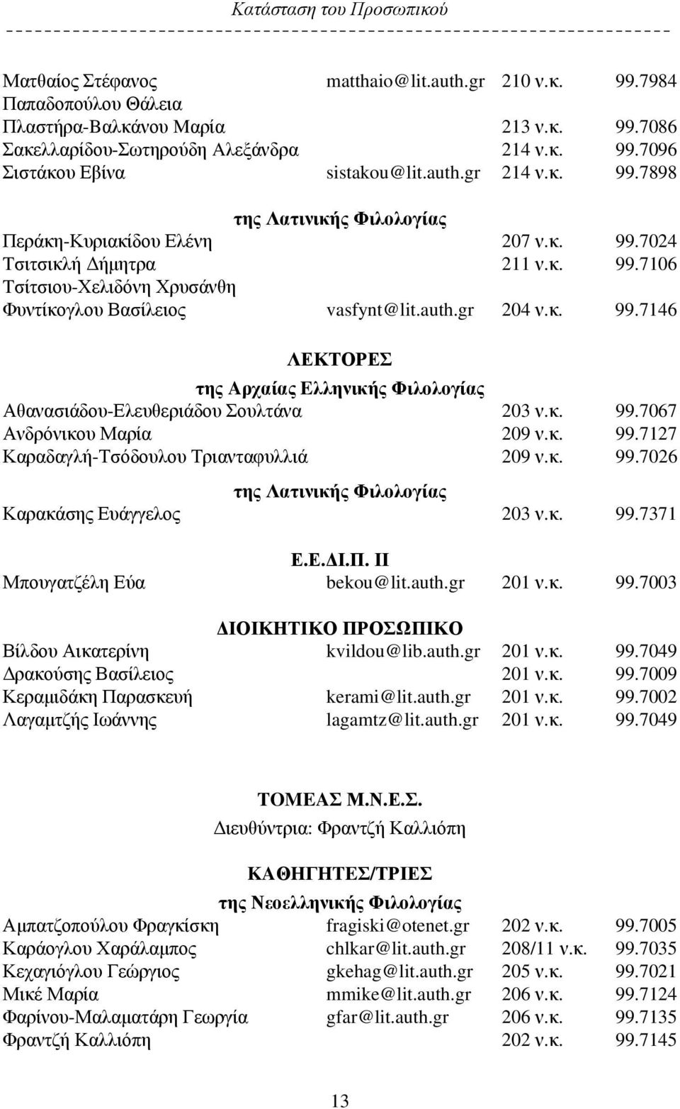 κ. 99.7146 ΛΕΚΤΟΡΕΣ της Aρχαίας Eλληνικής Φιλολογίας Αθανασιάδου-Ελευθεριάδου Σουλτάνα 203 ν.κ. 99.7067 Ανδρόνικου Μαρία 209 ν.κ. 99.7127 Καραδαγλή-Τσόδουλου Τριανταφυλλιά 209 ν.κ. 99.7026 της Λατινικής Φιλολογίας Καρακάσης Ευάγγελος 203 ν.