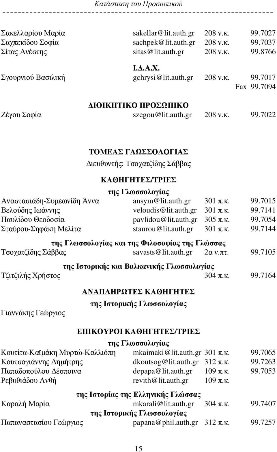 auth.gr 301 π.κ. 99.7015 Βελούδης Ιωάννης veloudis@lit.auth.gr 301 π.κ. 99.7141 Παυλίδου Θεοδοσία pavlidou@lit.auth.gr 305 π.κ. 99.7054 Σταύρου-Σηφάκη Μελίτα staurou@lit.auth.gr 301 π.κ. 99.7144 της Γλωσσολογίας και της Φιλοσοφίας της Γλώσσας Τσοχατζίδης Σάββας savasts@lit.