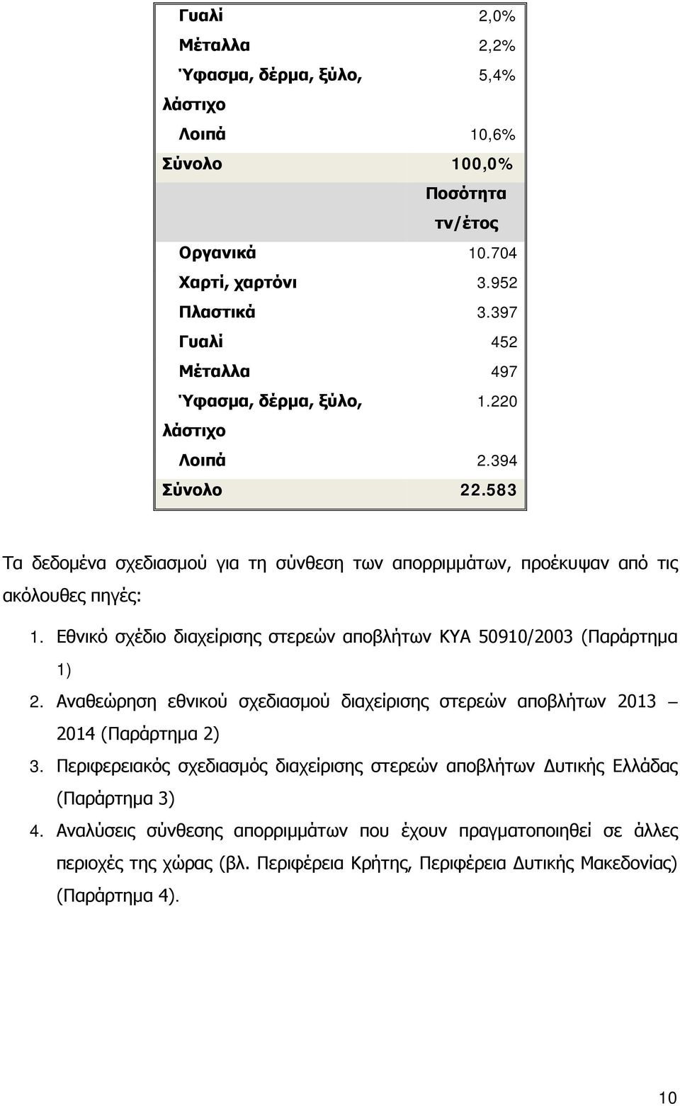 Εθνικό σχέδιο διαχείρισης στερεών αποβλήτων ΚΥΑ 50910/2003 (Παράρτημα 1) 2. Αναθεώρηση εθνικού σχεδιασμού διαχείρισης στερεών αποβλήτων 2013 2014 (Παράρτημα 2) 3.