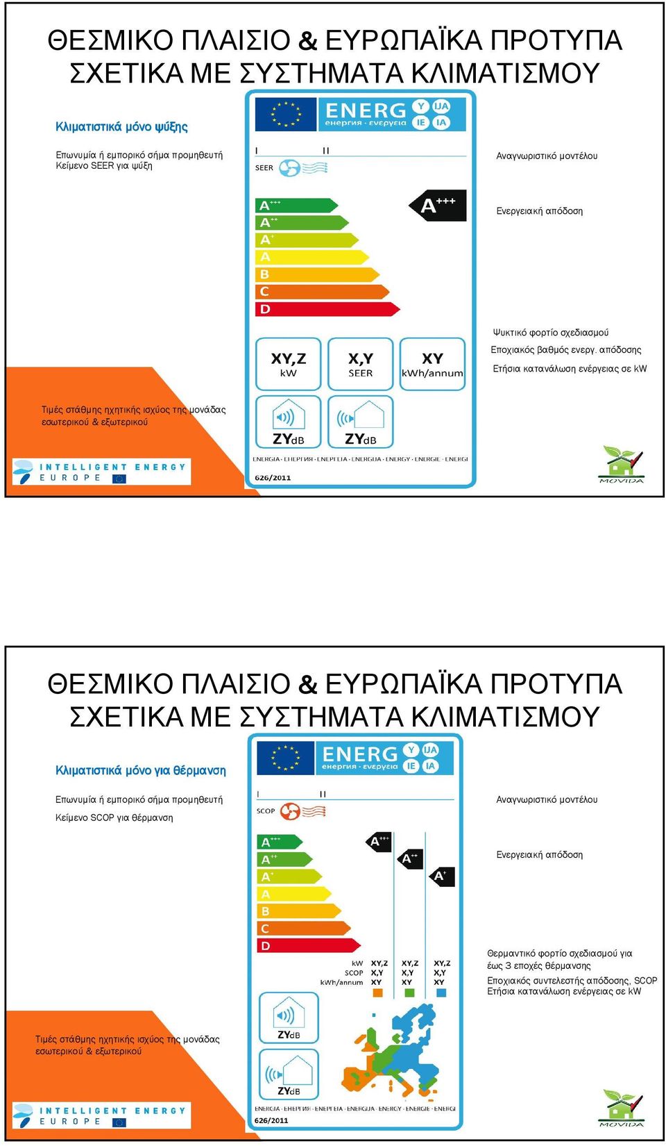 απόδοσης Ετήσια κατανάλωση ενέργειας σε kw Κλιµατιστικά µόνο για θέρµανση