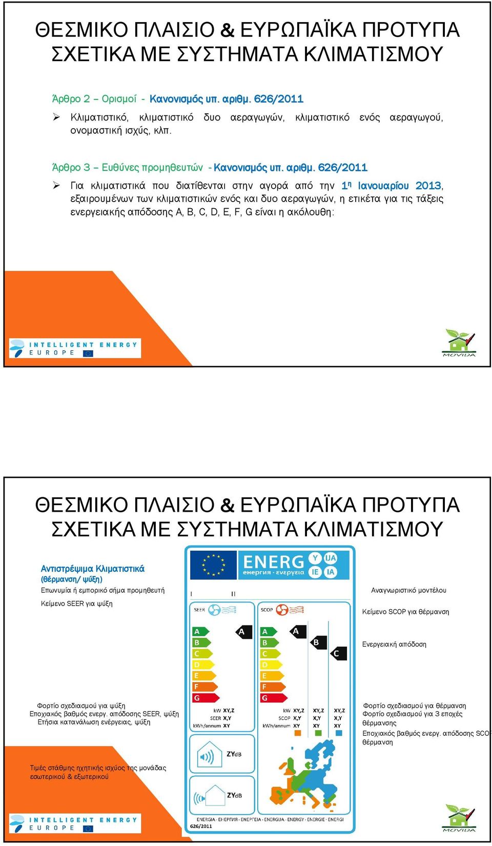 . 626/2011 Για κλιµατιστικά που διατίθενται στην αγορά από την 1 η Ιανουαρίου 2013, εξαιρουµένων των κλιµατιστικών ενός και δυο αεραγωγών, η ετικέτα για τις τάξεις ενεργειακής απόδοσης