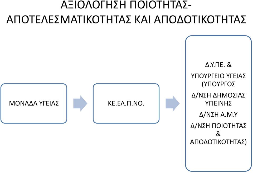 & ΥΠΟΥΡΓΕΙΟ ΥΓΕΙΑΣ (ΥΠΟΥΡΓΟΣ Δ/ΝΣΗ ΔΗΜΟΣΙΑΣ