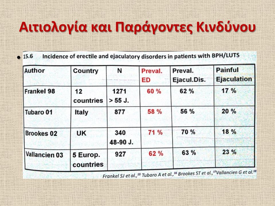 προστάτη Ø Ηπατική Ανεπάρκεια Ø