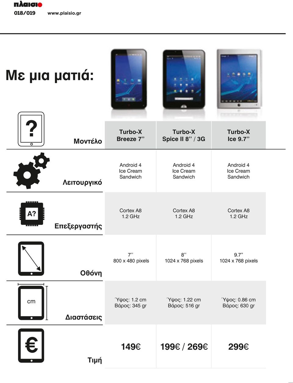 7 Android 4 Ice Cream Sandwich Android 4 Ice Cream Sandwich Android 4 Ice Cream Sandwich Cortex A8 1.2 GHz Cortex A8 1.