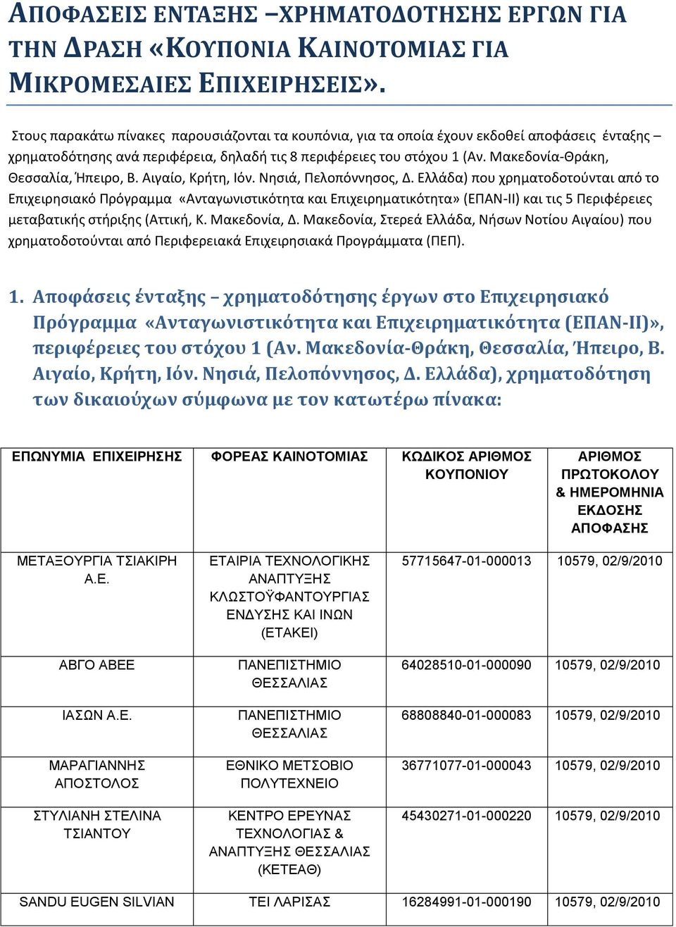 Μακεδονία-Θράκη, Θεσσαλία, Ήπειρο, Β. Αιγαίο, Κρήτη, Ιόν. Νησιά, Πελοπόννησος, Δ.