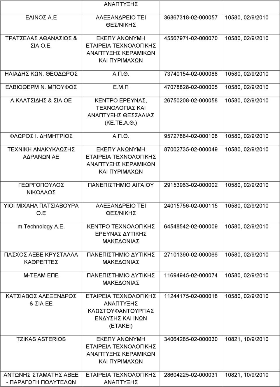 ΔΗΜΗΤΡΙΟΣ Α.Π.Θ.