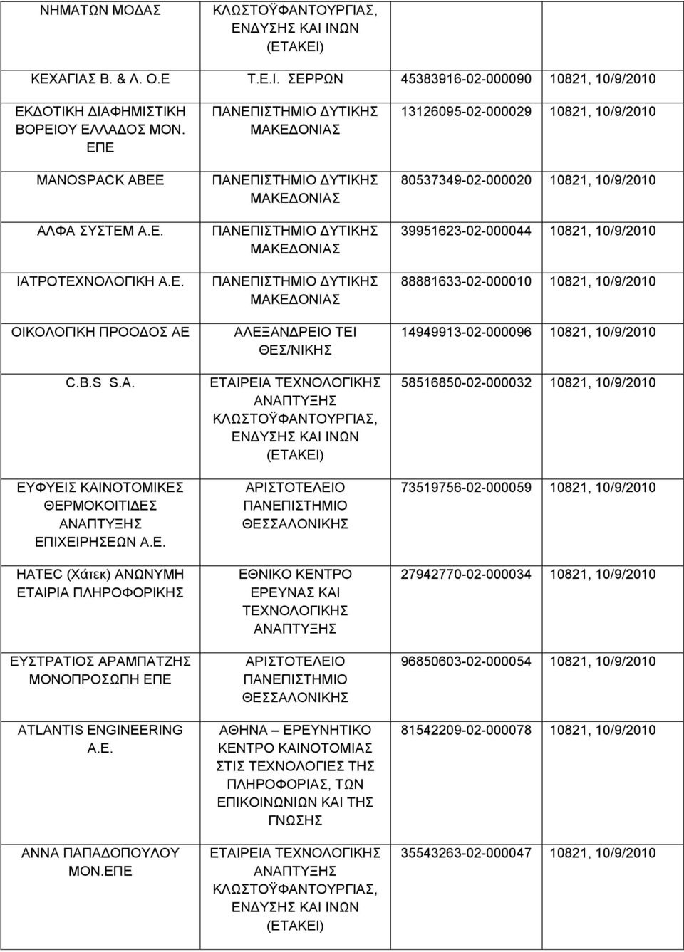 ΕΠΕ ΔΥΤΙΚΗΣ ΜΑΚΕΔΟΝΙΑΣ ΔΥΤΙΚΗΣ ΜΑΚΕΔΟΝΙΑΣ ΔΥΤΙΚΗΣ ΜΑΚΕΔΟΝΙΑΣ ΔΥΤΙΚΗΣ ΜΑΚΕΔΟΝΙΑΣ ΑΛΕΞΑΝΔΡΕΙΟ ΤΕΙ ΕΤΑΙΡΕΙΑ ΚΛΩΣΤΟΫΦΑΝΤΟΥΡΓΙΑΣ, ΕΘΝΙΚΟ ΚΕΝΤΡΟ ΕΡΕΥΝΑΣ ΚΑΙ ΑΘΗΝΑ ΕΡΕΥΝΗΤΙΚΟ ΚΕΝΤΡΟ ΚΑΙΝΟΤΟΜΙΑΣ ΣΤΙΣ