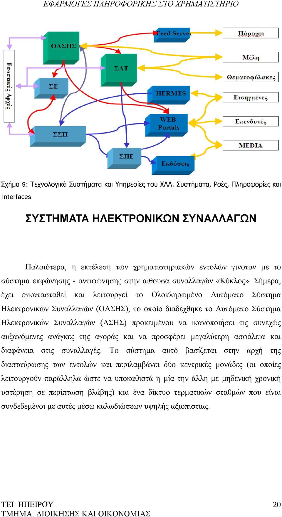«Κύκλος».