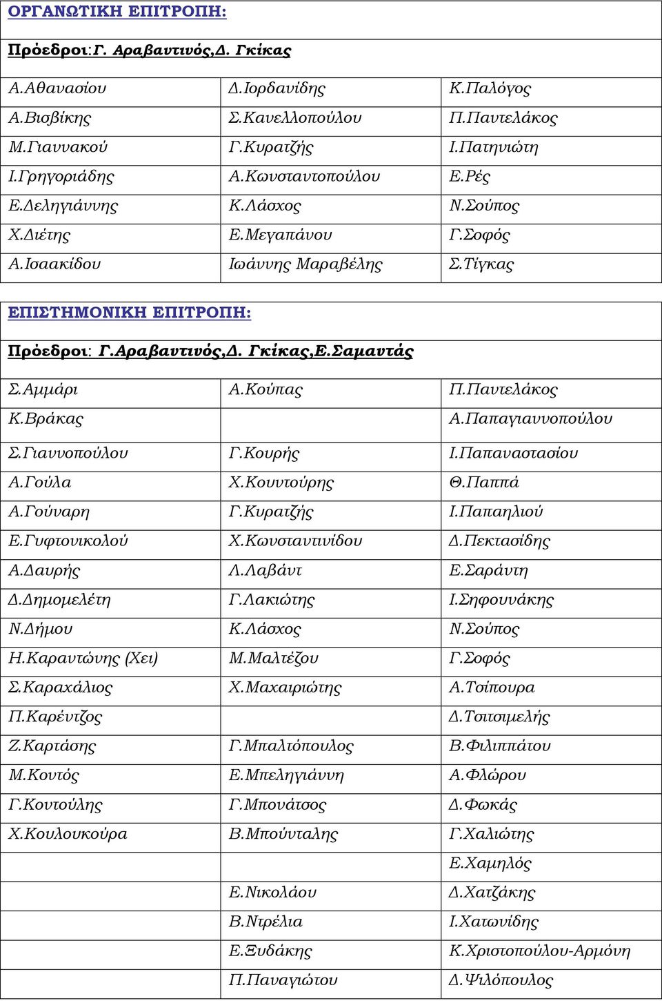 Παντελάκος Κ.Βράκας Α.Παπαγιαννοπούλου Σ.Γιαννοπούλου Γ.Κουρής Ι.Παπαναστασίου Α.Γούλα Χ.Κουντούρης Θ.Παππά Α.Γούναρη Γ.Κυρατζής Ι.Παπαηλιού Ε.Γυφτονικολού Χ.Κωνσταντινίδου.Πεκτασίδης Α. αυρής Λ.