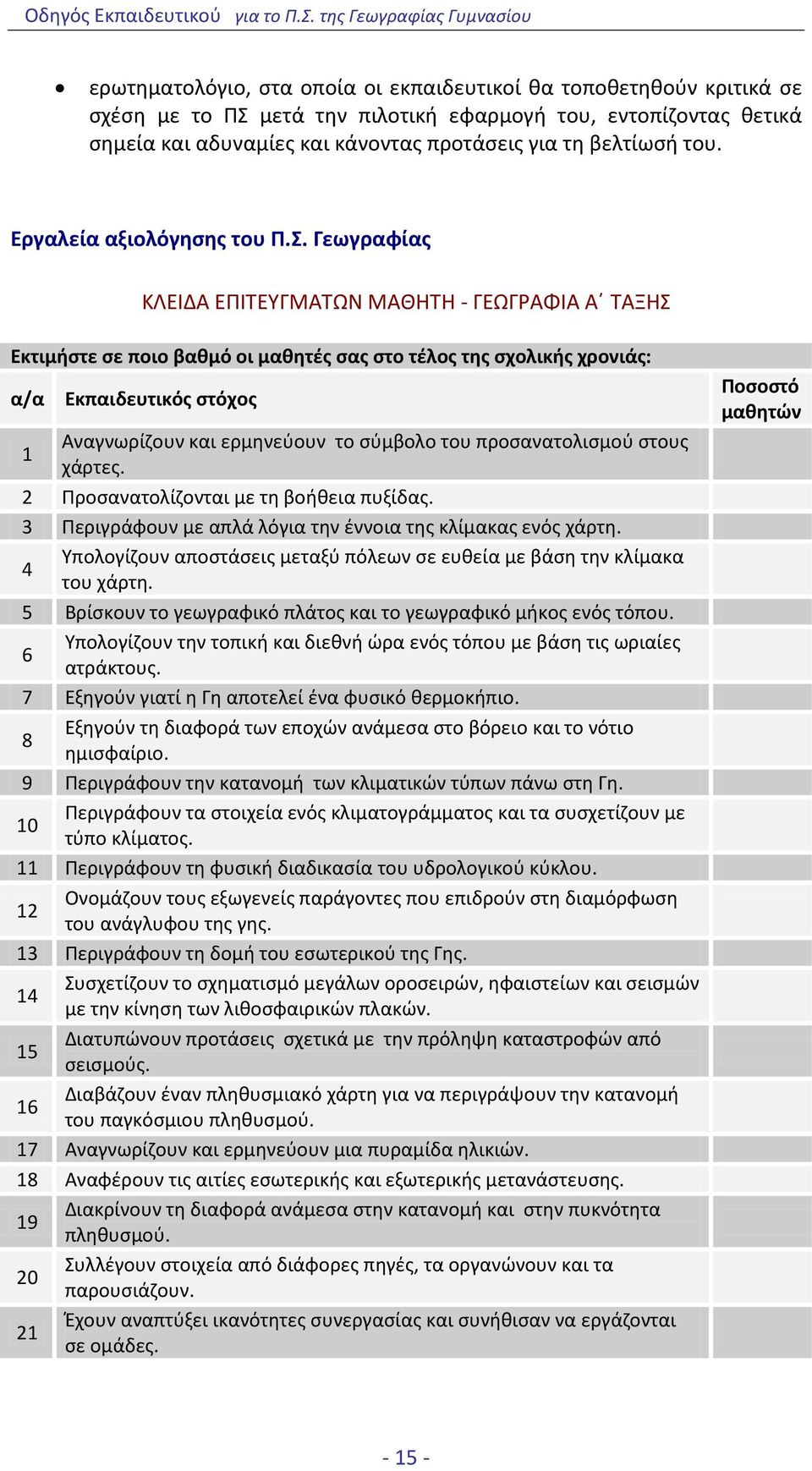 Γεωγραφίας ΚΛΕΙΔΑ ΕΠΙΤΕΥΓΜΑΤΩΝ ΜΑΘΗΤΗ - ΓΕΩΓΡΑΦΙΑ Α ΤΑΞΗΣ Εκτιμήστε σε ποιο βαθμό οι μαθητές σας στο τέλος της σχολικής χρονιάς: α/α Εκπαιδευτικός στόχος Αναγνωρίζουν και ερμηνεύουν το σύμβολο του
