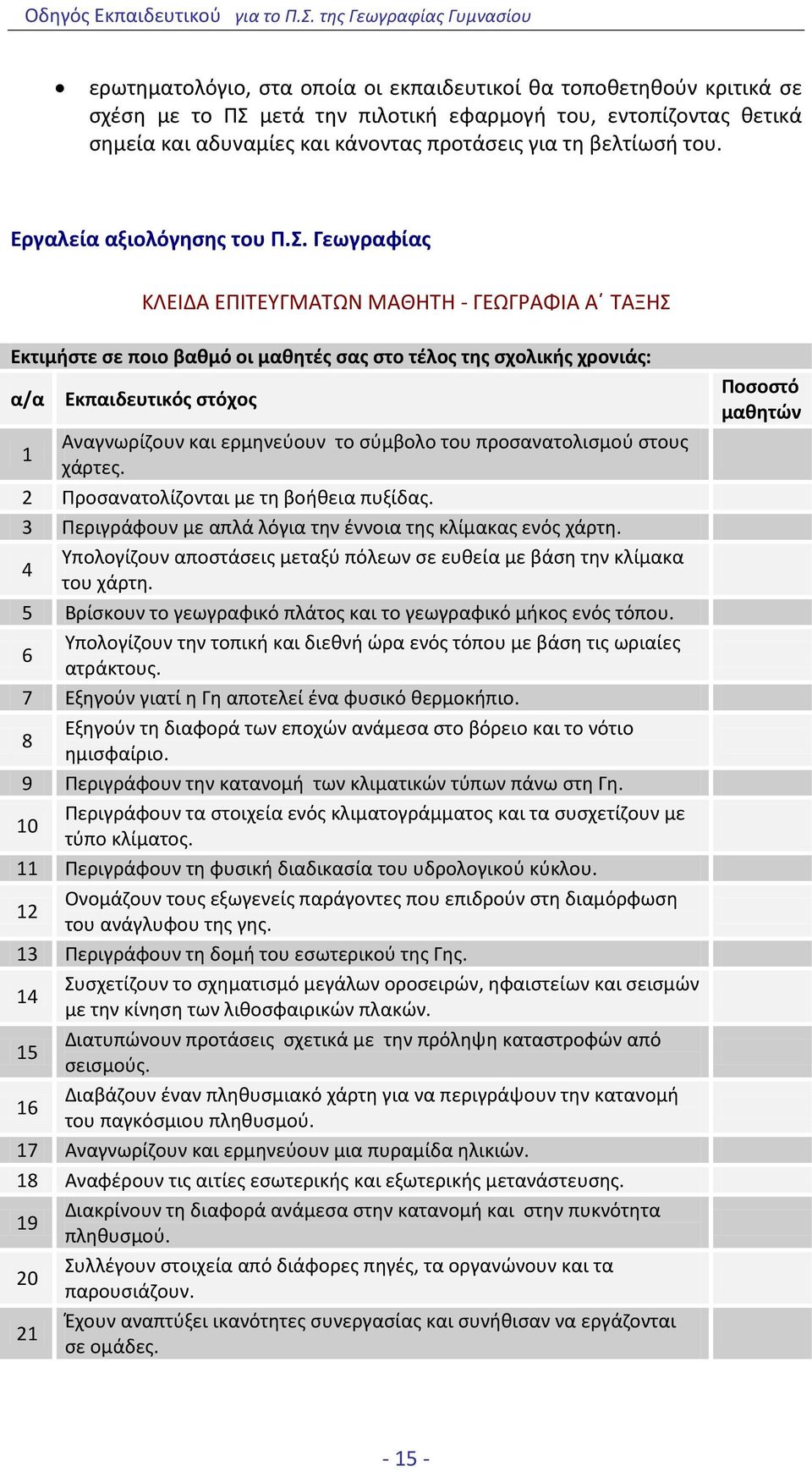 Γεωγραφίας ΚΛΕΙΔΑ ΕΠΙΤΕΥΓΜΑΤΩΝ ΜΑΘΗΤΗ - ΓΕΩΓΡΑΦΙΑ Α ΤΑΞΗΣ Εκτιμήστε σε ποιο βαθμό οι μαθητές σας στο τέλος της σχολικής χρονιάς: α/α Εκπαιδευτικός στόχος Αναγνωρίζουν και ερμηνεύουν το σύμβολο του