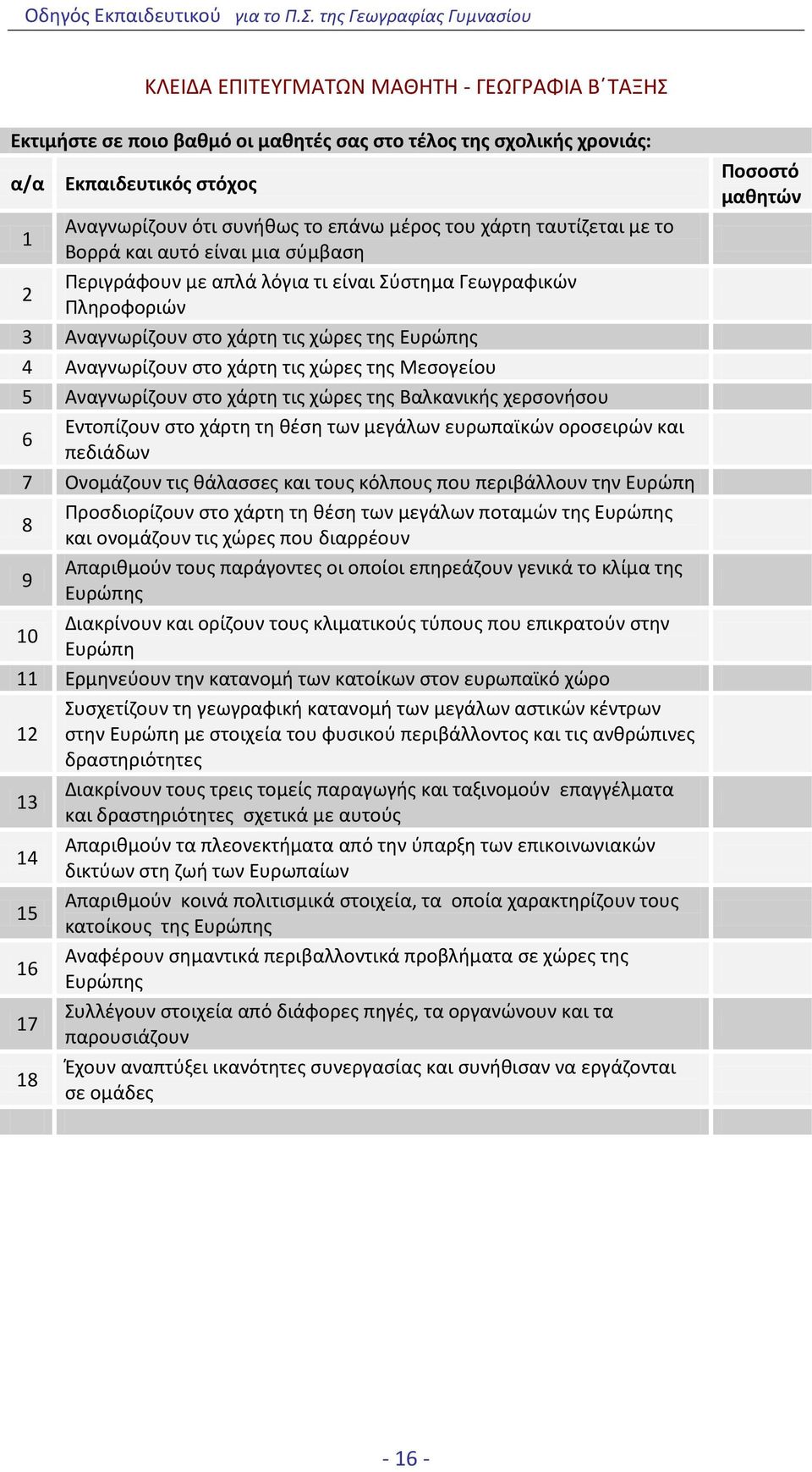 χώρες της Μεσογείου 5 Αναγνωρίζουν στο χάρτη τις χώρες της Βαλκανικής χερσονήσου Εντοπίζουν στο χάρτη τη θέση των μεγάλων ευρωπαϊκών οροσειρών και 6 πεδιάδων 7 Ονομάζουν τις θάλασσες και τους κόλπους