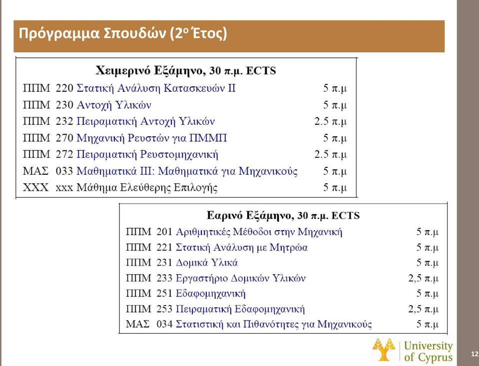(2 ο