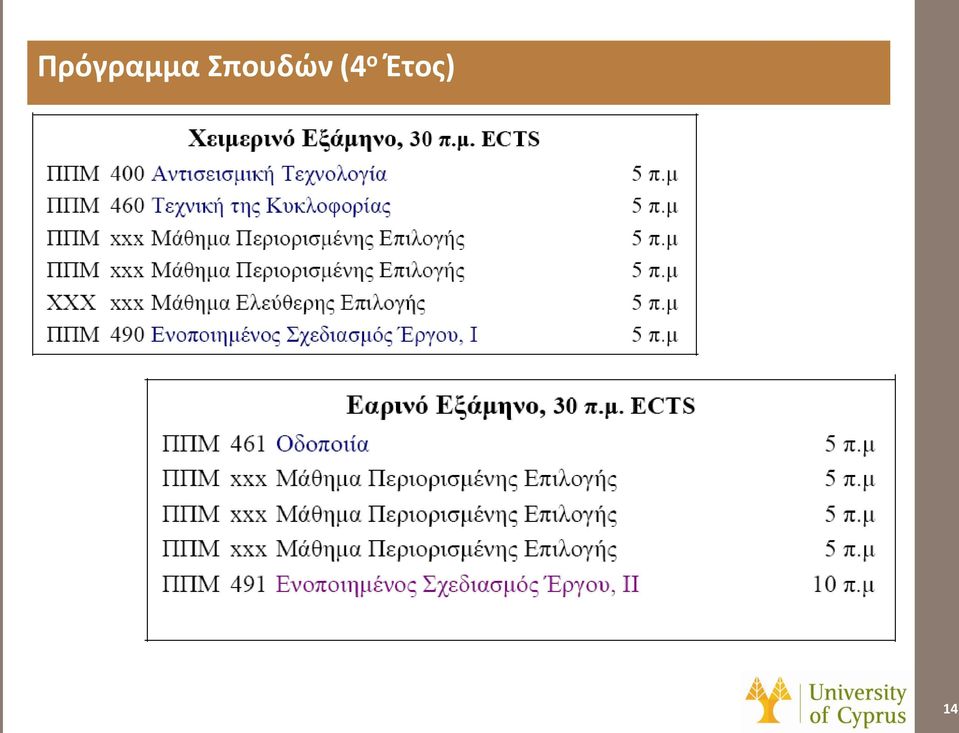 (4 ο