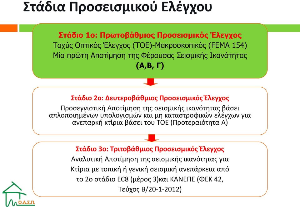 απλοποιημένων υπολογισμών και μη καταστροφικών ελέγχων για ανεπαρκή κτίρια βάσει του ΤΟΕ (Προτεραιότητα Α) Στάδιο 3ο: Τριτοβάθμιος Προσεισμικός Έλεγχος