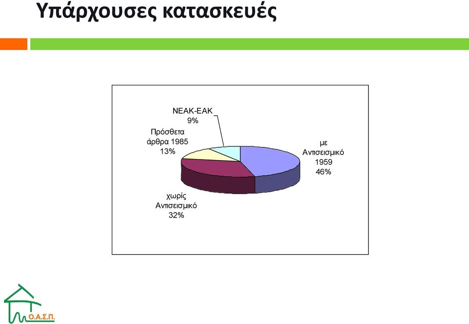 1985 13% με Αντισεισμικό