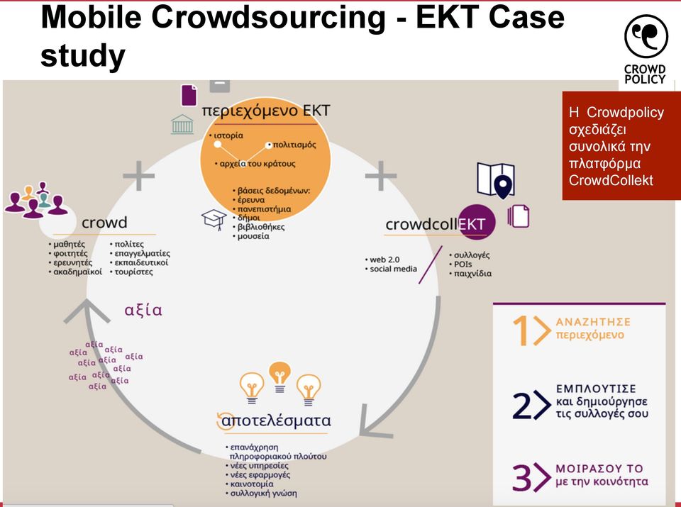 Crowdpolicy σχεδιάζει