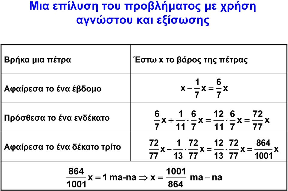 ένα ενδέκατο Αφαίρεσα το ένα δέκατο τρίτο 6 1 6 12 6 72 x x x x 7 11 7 11 7