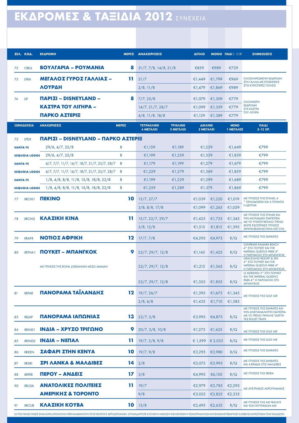 ΛΟΥΡΔΗ 2/8, 11/8 1,479 1,869 989 74 LIF ΠΑΡΙΣΙ DISNEYLAND 8 7/7, 25/8 1,079 1,309 779 ΚΑΣΤΡΑ ΤΟΥ ΛΙΓΗΡΑ 14/7, 21/7, 28/7 1,099 1,359 779 ΠΑΡΚΟ ΑΣΤΕΡΙΞ 4/8, 11/8, 18/8 1,129 1,389 779 ΟΛΟΗΜΕΡΗ ΕΚΔΡΟΜΗ