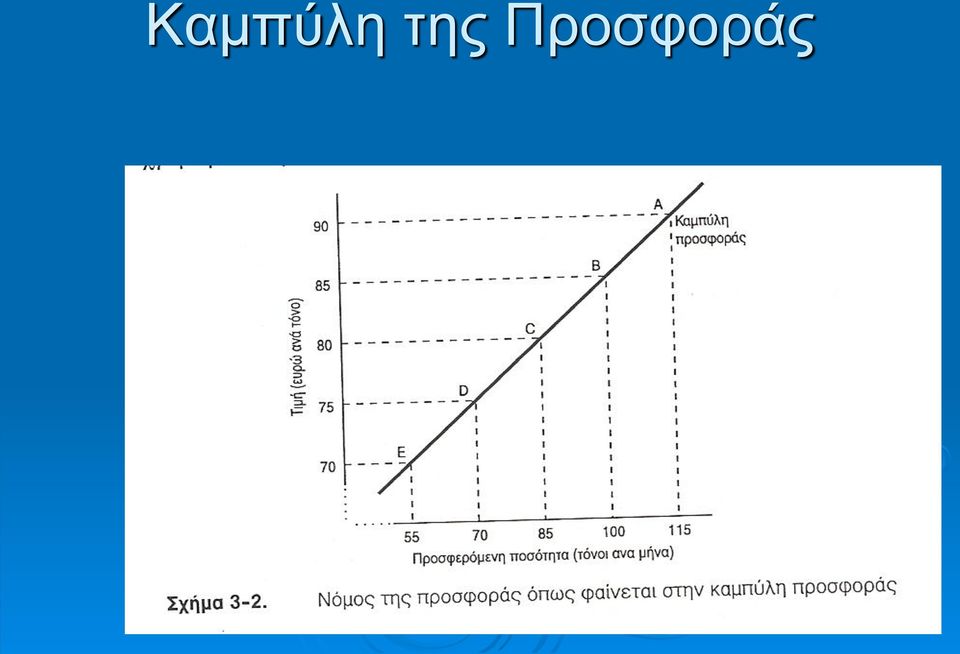 Προσφοράς