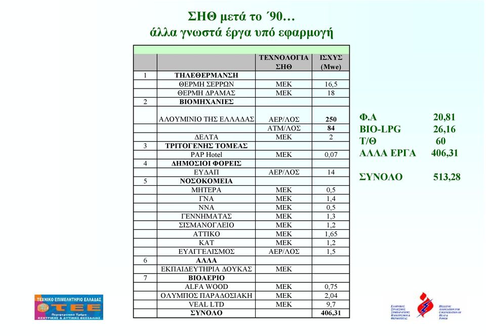 ΜΗΤΕΡΑ 0,5 ΓΝΑ 1,4 ΝΝΑ 0,5 ΓΕΝΝΗΜΑΤΑΣ 1,3 ΣΙΣΜΑΝΟΓΛΕΙΟ 1,2 ΑΤΤΙΚΟ 1,65 ΚΑΤ 1,2 ΕΥΑΓΓΕΛΙΣΜΟΣ ΑΕΡ/ΛΟΣ 1,5 6 ΑΛΛΑ ΕΚΠΑΙ ΕΥΤΗΡΙΑ ΟΥΚΑΣ 7