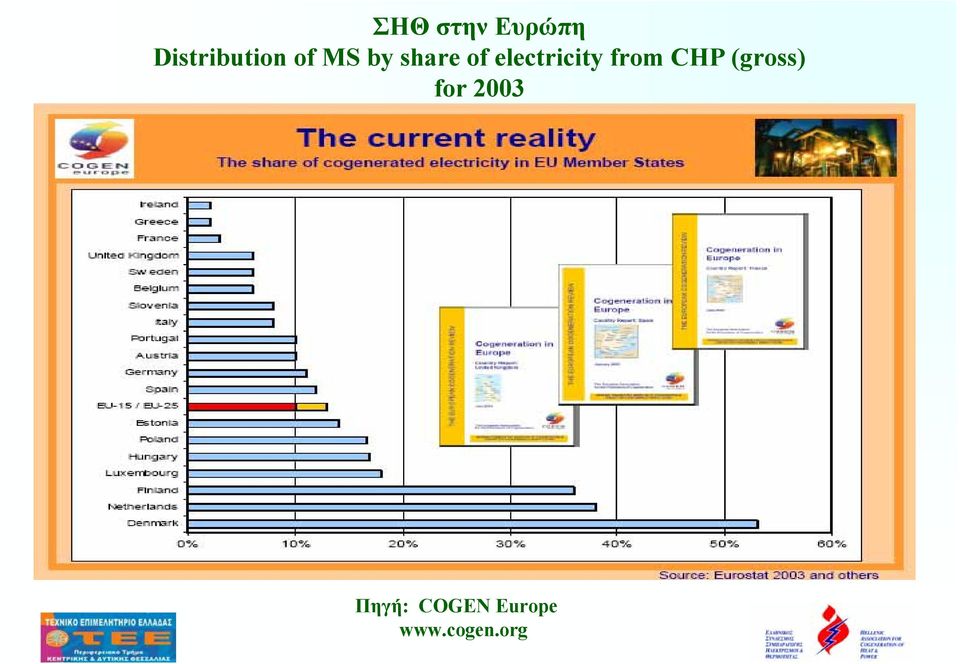 from CHP (gross) for 2003