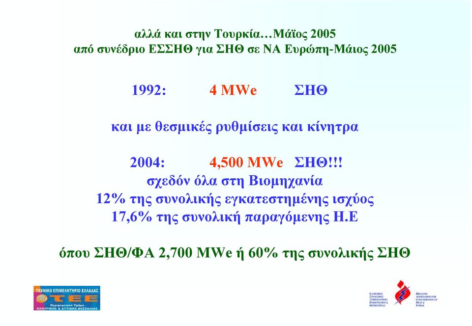 2004: 4,500 MWe ΣΗΘ!