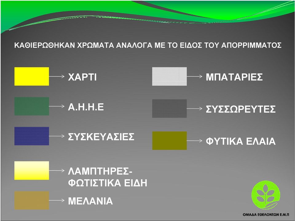 ΜΠΑΤΑΡΙΕΣ Α.Η.