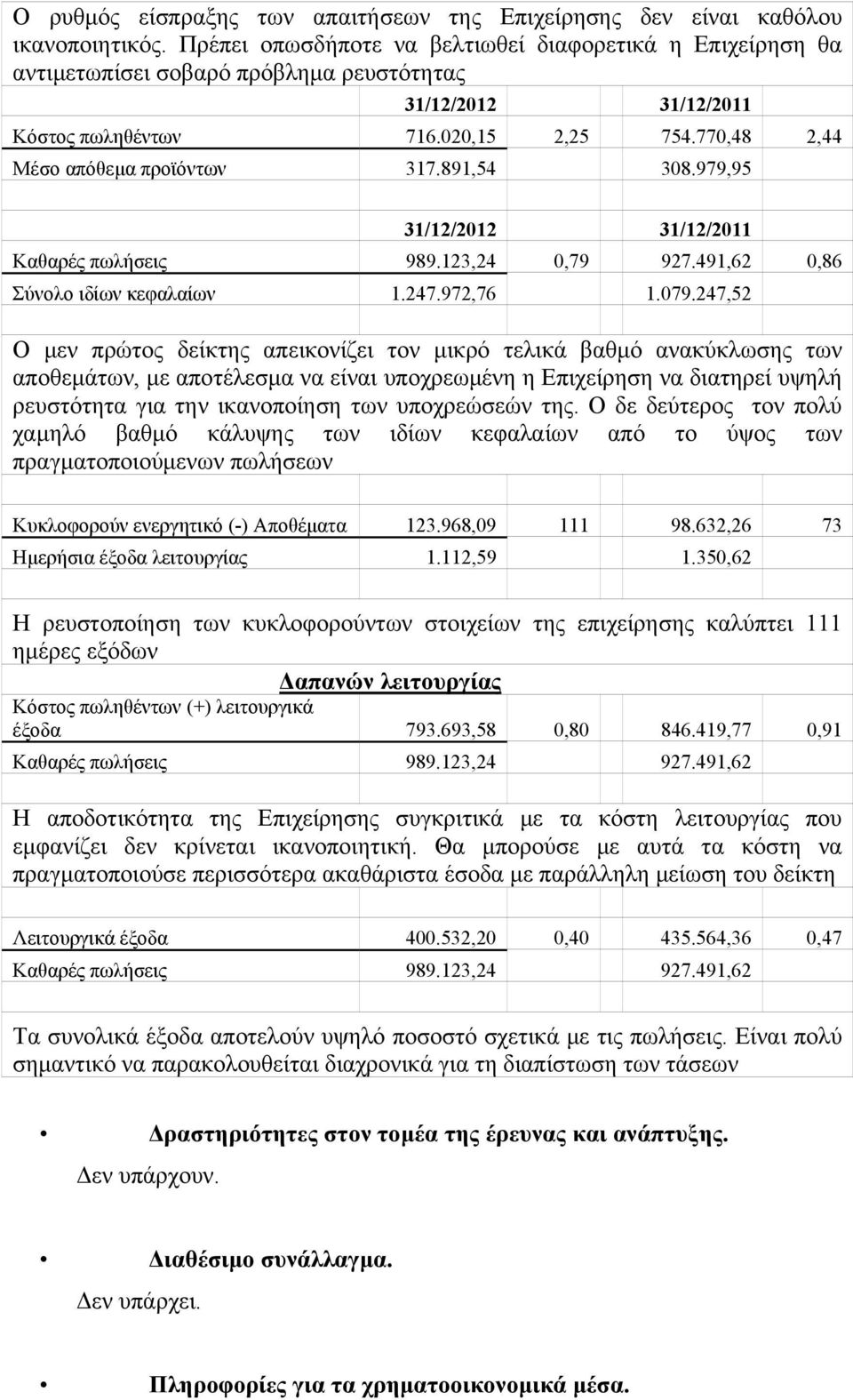 891,54 308.979,95 31/12/2012 31/12/2011 Καθαρές πωλήσεις 989.123,24 0,79 927.491,62 0,86 Σύνολο ιδίων κεφαλαίων 1.247.972,76 1.079.