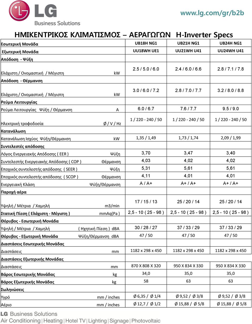 0 1 / 220-240 / 50 1 / 220-240 / 50 1 / 220-240 / 50 Ισχύος Ψύξη/Θέρμανση 1,35 / 1,49 1,73 / 1,74 2,09 / 1,99 Λόγος Ενεργειακής Απόδοσης ( ΕΕR ) Ψύξη 3,70 3,47 3,40 Συντελεστής Ενεργειακής Απόδοσης (