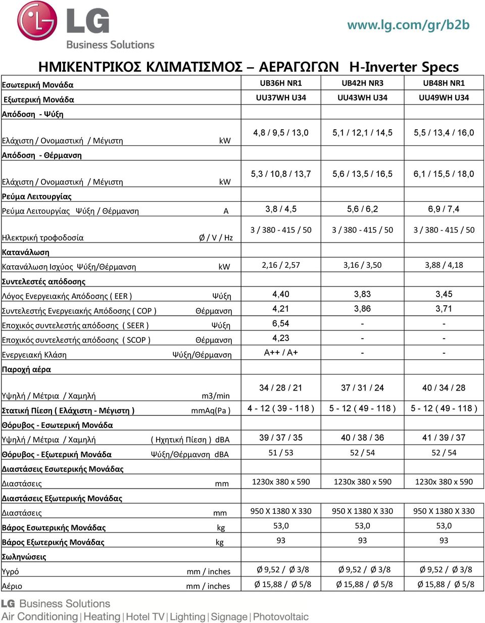 3,50 3,88 / 4,18 Λόγος Ενεργειακής Απόδοσης ( ΕΕR ) Ψύξη 4,40 3,83 3,45 Συντελεστής Ενεργειακής Απόδοσης ( COP ) Θέρμανση 4,21 3,86 3,71 Εποχικός συντελεστής απόδοσης ( SEER ) Ψύξη 6,54 - - Εποχικός