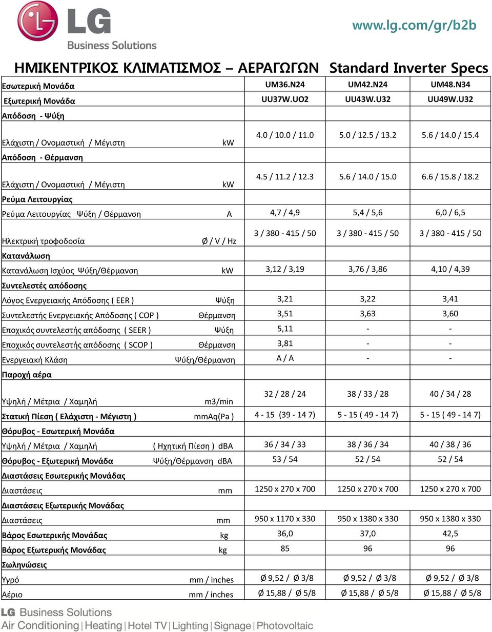 2 Ψύξη / Θέρμανση A 4,7 / 4,9 5,4 / 5,6 6,0 / 6,5 3 / 380-415 / 50 3 / 380-415 / 50 3 / 380-415 / 50 Ισχύος Ψύξη/Θέρμανση 3,12 / 3,19 3,76 / 3,86 4,10 / 4,39 Λόγος Ενεργειακής Απόδοσης ( ΕΕR ) Ψύξη